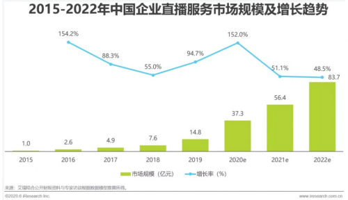 “直播+私域运营”，助力中小企业疫后数字化突围